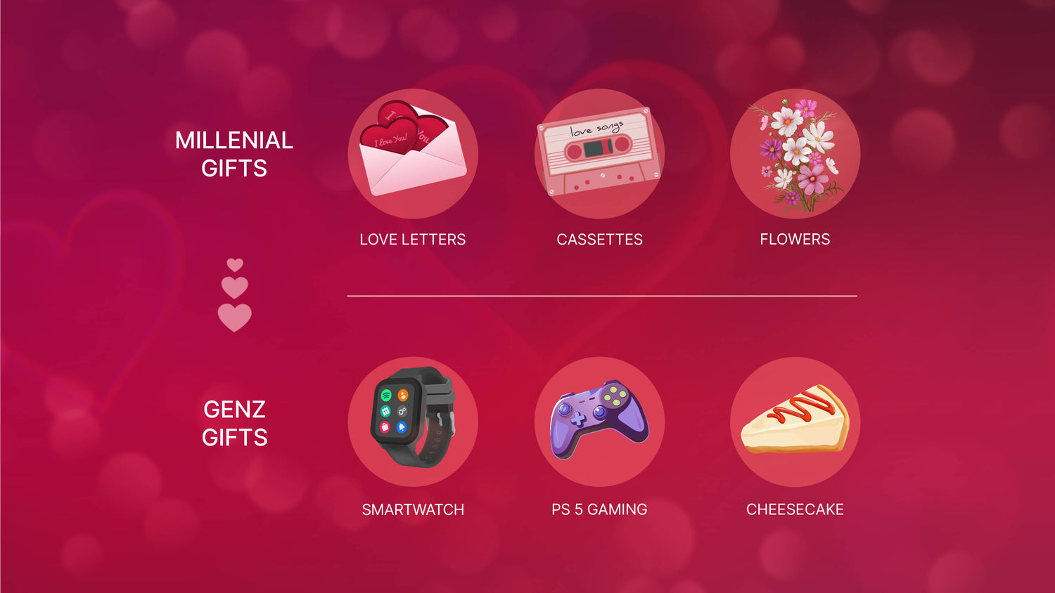 Millennials vs Gen Z: The Ultimate Valentine’s Gift Guide