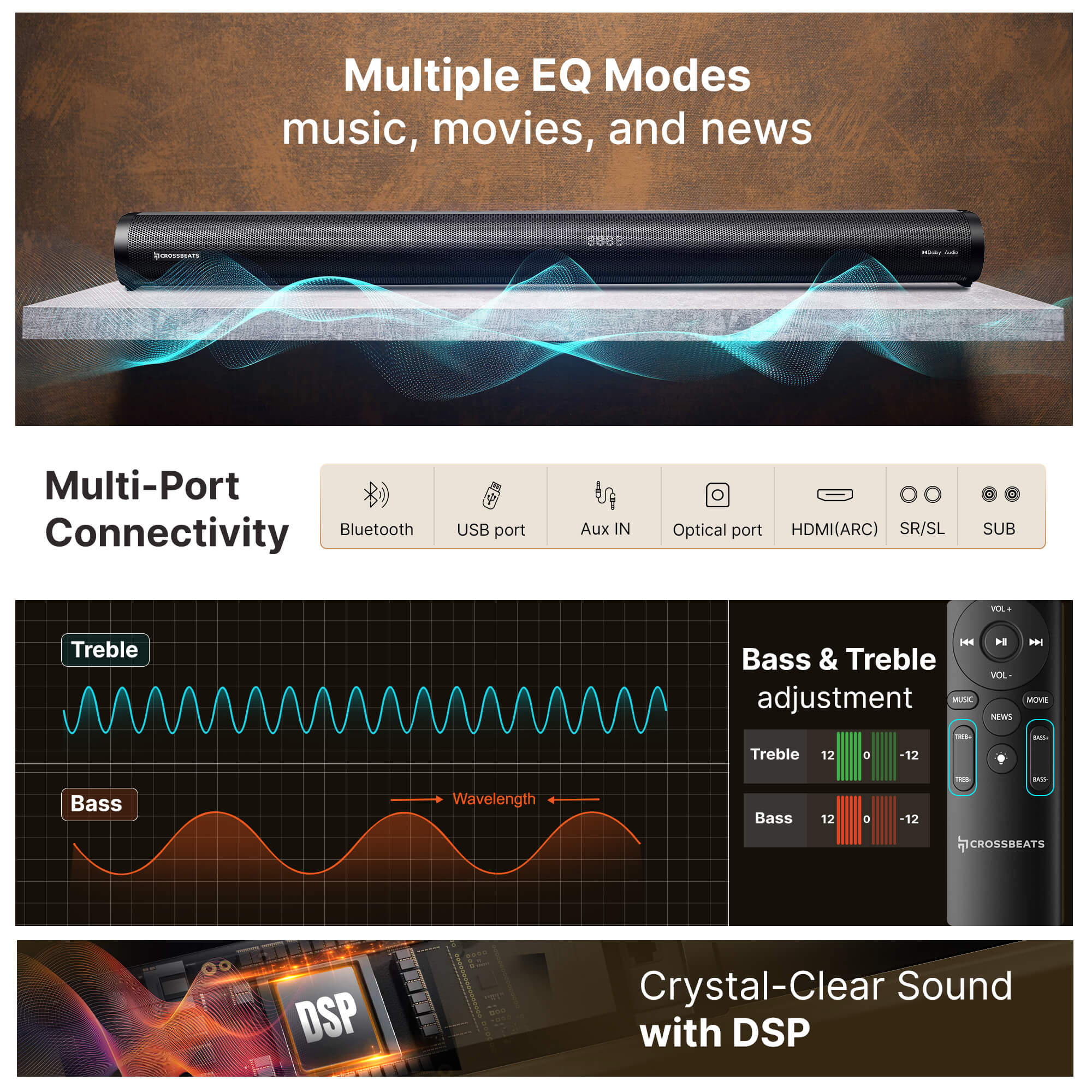 Blaze B2000 Dolby Audio Home Theater