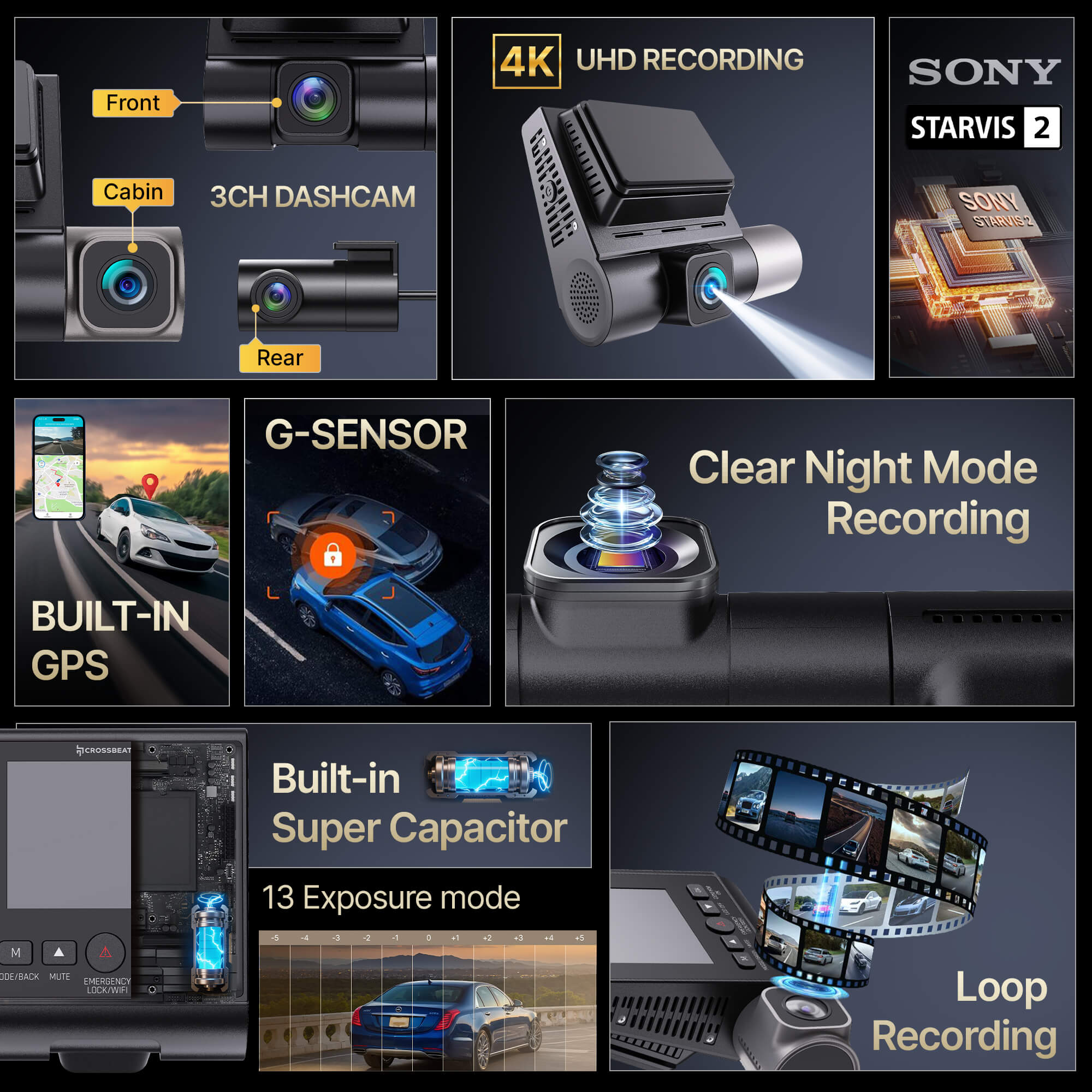 RoadEye DC04 (3Channel) Dashcam