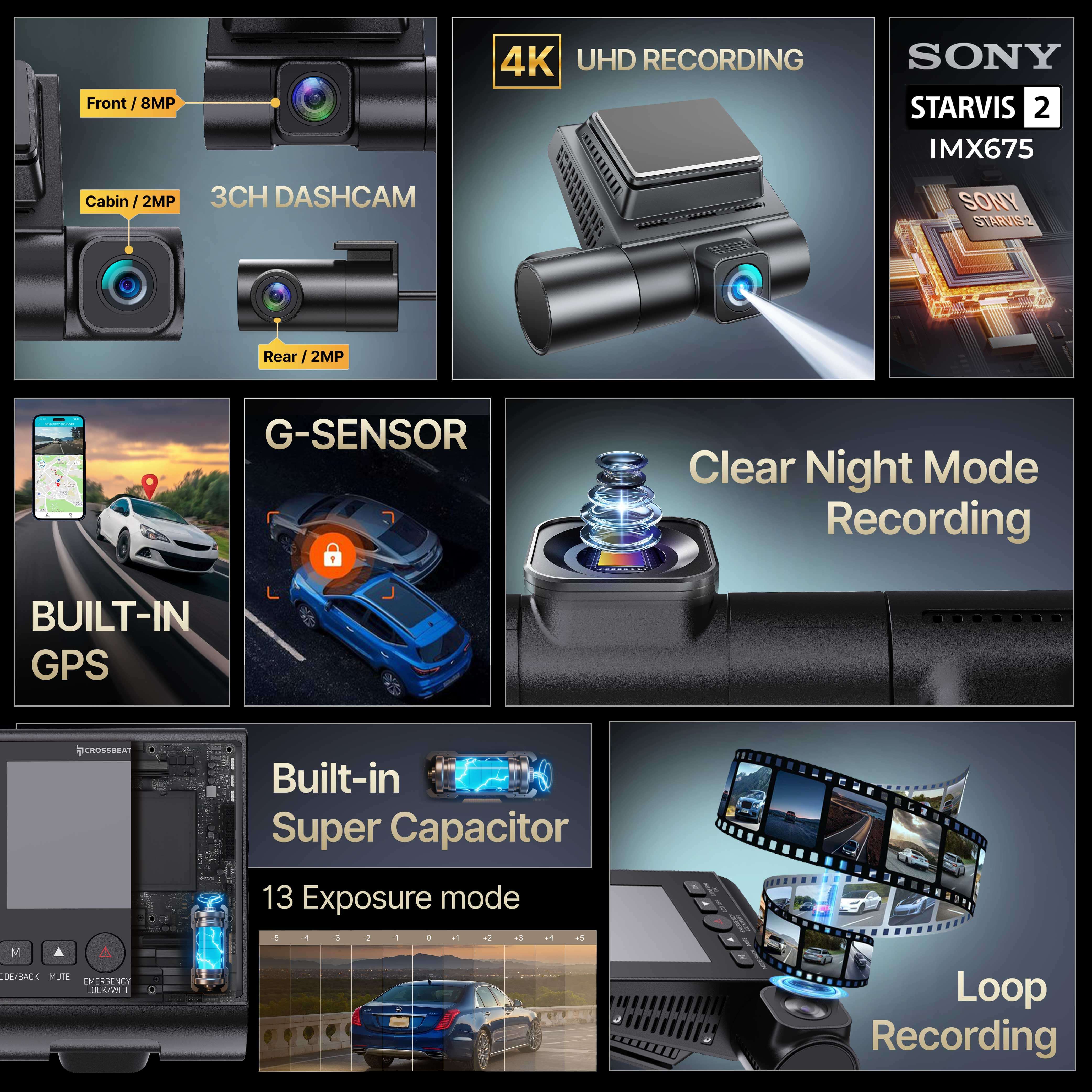 RoadEye DC04 (3Channel) Dashcam