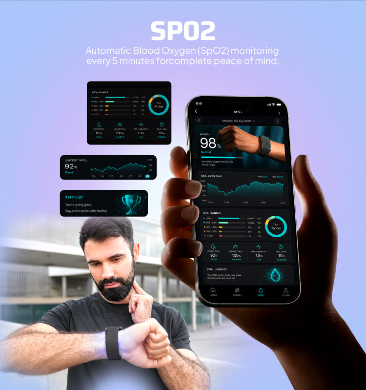 SPO2 Mobile